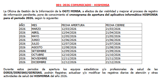 Cronograma de apertura HISMINSA 2026